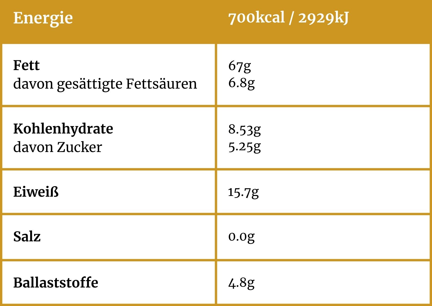 Naehrwerttabelle-Walnuss